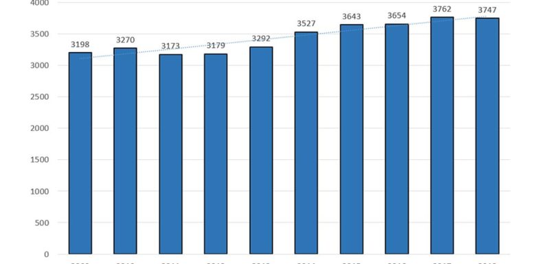 Polizeiliche Verkehrsunfallstatistik für den Landkreis Schaumburg 2018