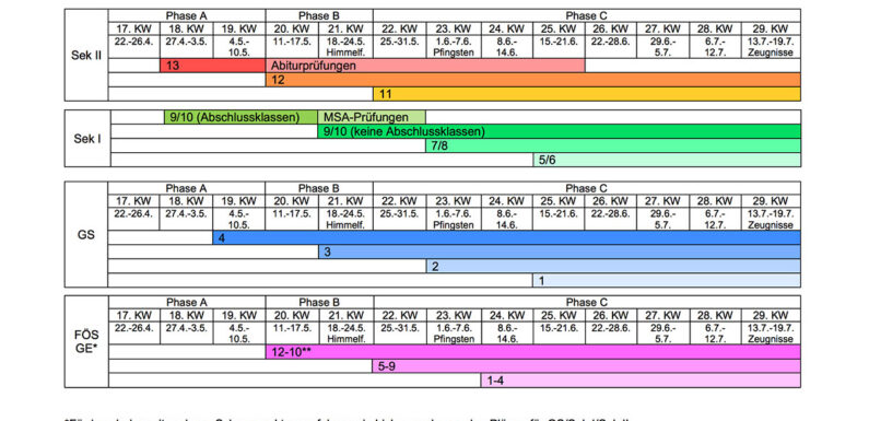 Weitere Schulöffnungen in Niedersachsen
