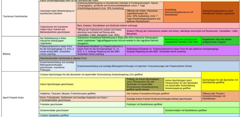 Stufe Drei der Corona-Lockerungen: Weitere Öffnungsschritte ab 25. Mai bekanntgegeben