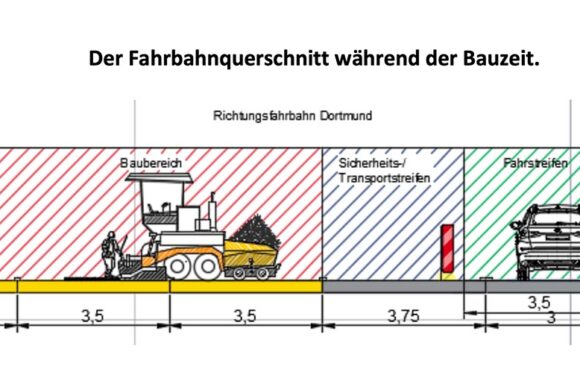 Fahrbahnerneuerung der A2 zwischen Garbsen und Wunstorf-Kolenfeld an drei Wochenenden