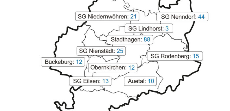Corona im Landkreis: 59 neue Positivtestungen / 7-Tages-Inzidenz beträgt 112,8
