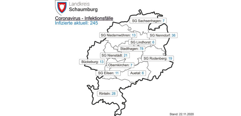 Corona im Landkreis: 48 Positivtestungen / Technische Schwierigkeiten sorgen für sinkende Inzidenzzahl