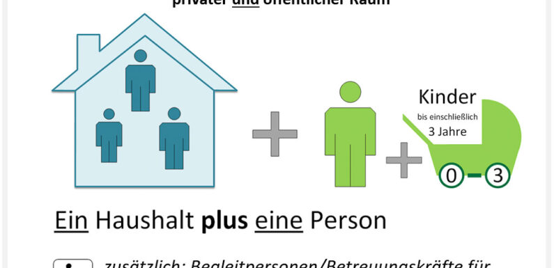 (Update) Corona-FAQ: Infos zur neuen Verordnung in Niedersachsen