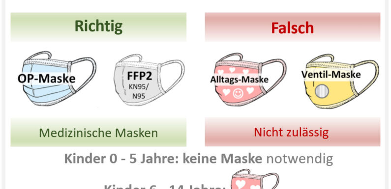 Ab 25. Januar: Niedersächsische Corona-Verordnung mit Änderungen bei Maskenpflicht