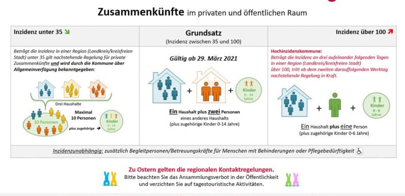 Neue Corona-Verordnung in Niedersachsen: Dies gilt ab 29. März 2021