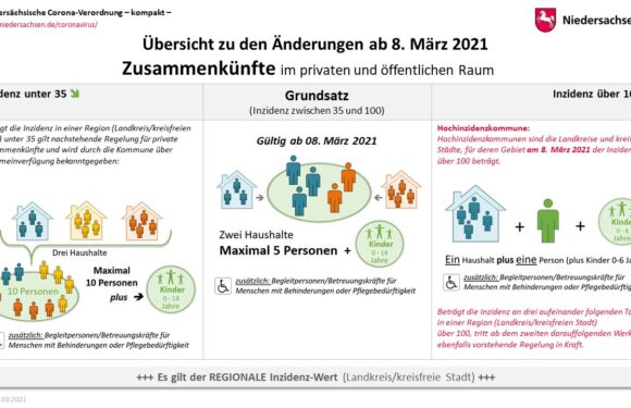 Terminshopping, private Treffen, Selbsttests: Änderungen in der Corona-Verordnung ab 8. März