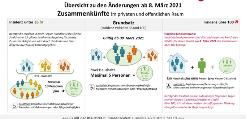 Terminshopping, private Treffen, Selbsttests: Änderungen in der Corona-Verordnung ab 8. März