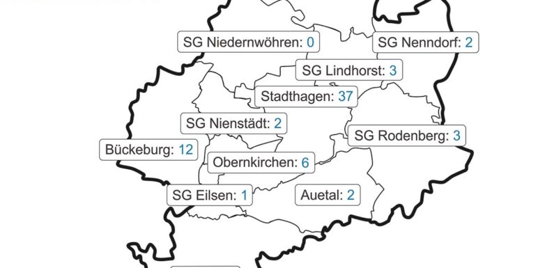 Corona in Schaumburg aktuell: Inzidenz beträgt 25,3