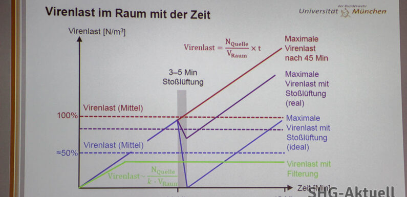 Bessere Luft fürs kommende Schuljahr: Ausschuss empfiehlt Anschaffung von Raumluftfiltern für Bückeburger Grundschulen