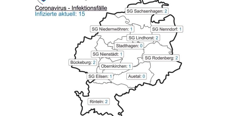 Aktuelles zu Corona im Landkreis Schaumburg