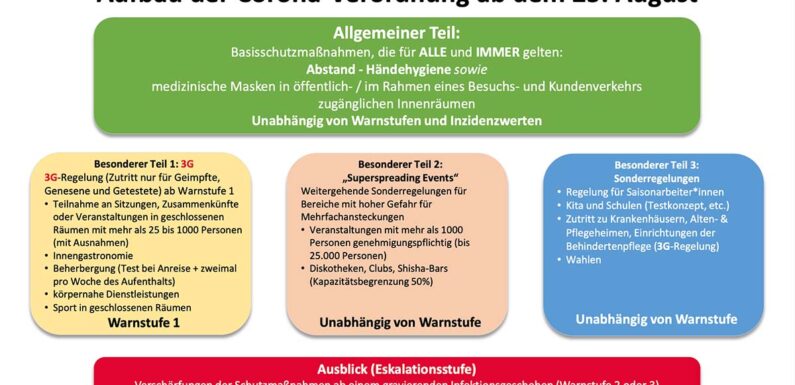 Warnstufen, 3G-Regel: In Niedersachsen greift die neue Corona-Verordnung ab Mittwoch