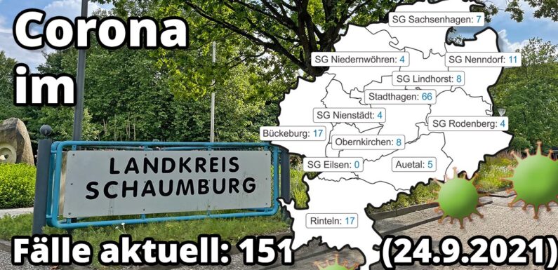 Aktuelles zu Corona und Impfungen im Landkreis Schaumburg