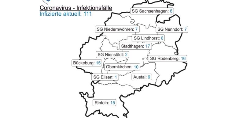 Corona-Update aus dem Landkreis Schaumburg