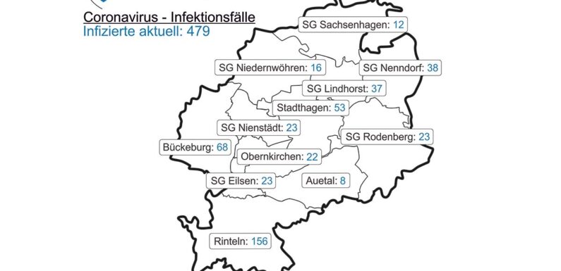 Aktuelles zu Corona im Landkreis Schaumburg