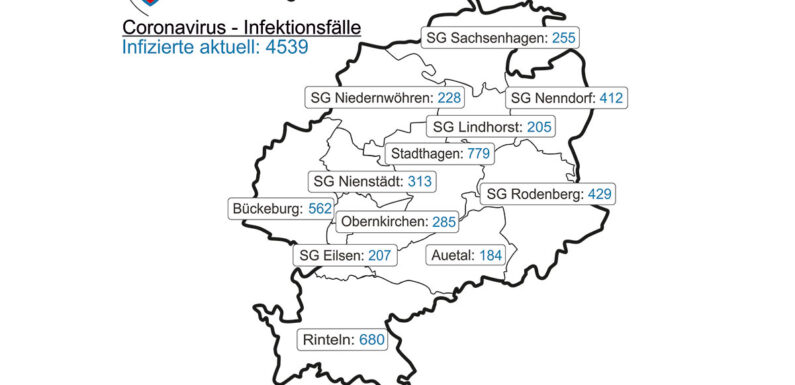 Das Corona-Update für den Landkreis Schaumburg
