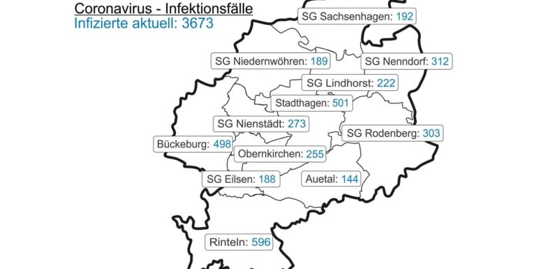 Corona im Landkreis Schaumburg: Das Update für die Woche ab dem 21.2.2022