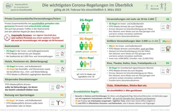 Niedersachsen: Erste Stufe der Corona-Lockerungen ab Donnerstag