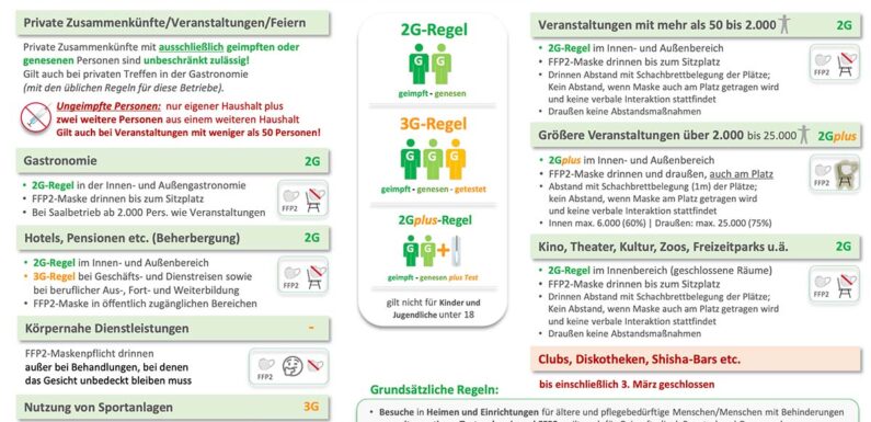 Niedersachsen: Erste Stufe der Corona-Lockerungen ab Donnerstag