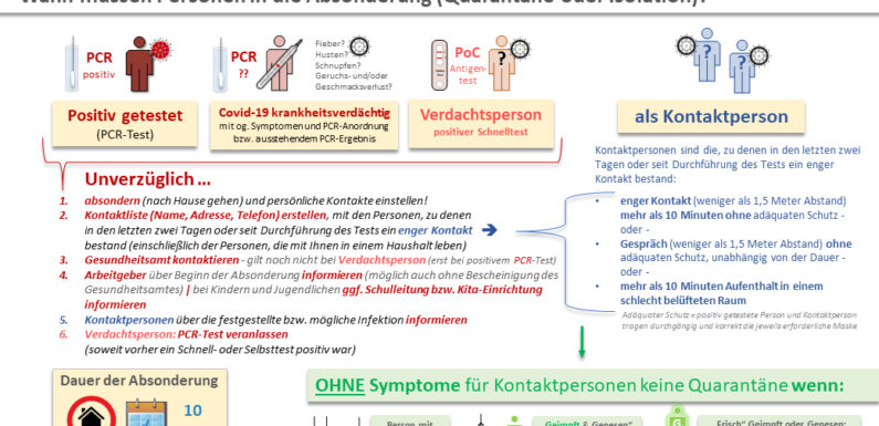 Landkreis: Gesundheitsamt am Corona-Limit / Eigenverantwortliches Handeln und Mithilfe gefragt