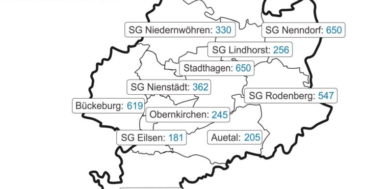Das Corona-Update für den Landkreis Schaumburg