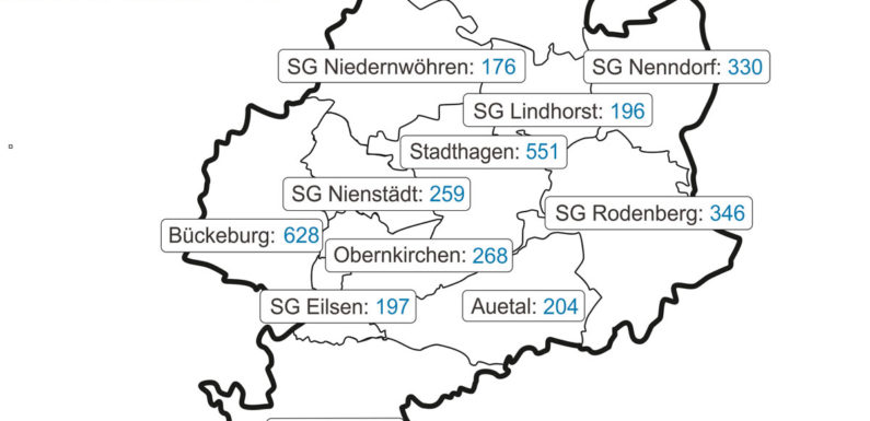 Corona: Aktuelles aus Schaumburg