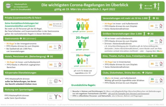 Niedersachsen: Corona-Verordnung geht in die Verlängerung