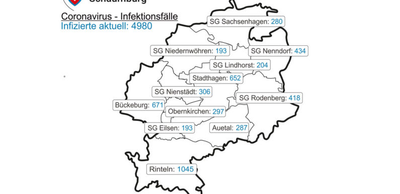 Das Corona-Update für Schaumburg