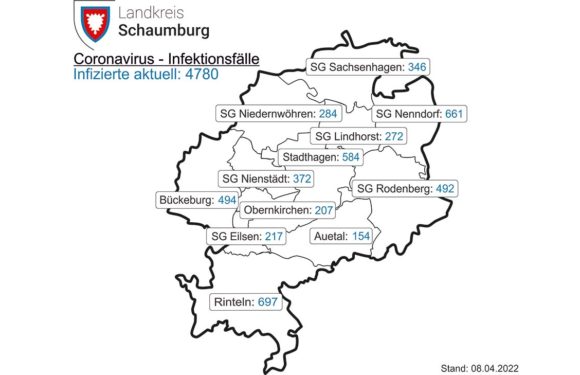 Das Corona-Update für Schaumburg