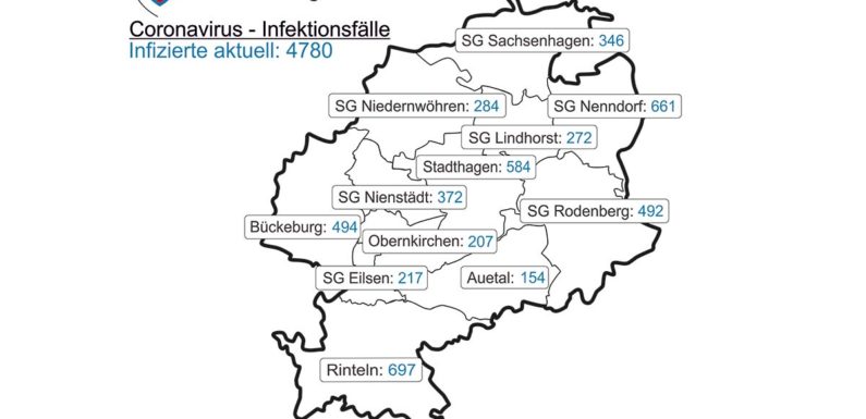 Das Corona-Update für Schaumburg
