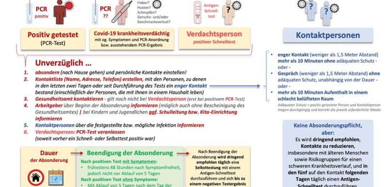 Niedersachsen: Geänderte Dauer bei Corona-Isolation, Quarantäne für Kontaktpersonen entfällt